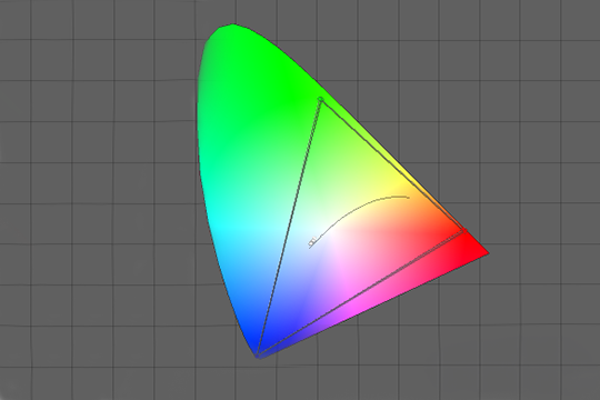 Gamut of a projector, measured for ColorMatch